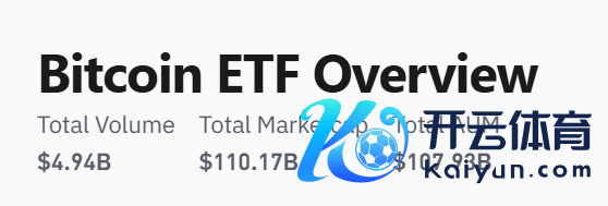 coinglass：现时BTC ETF总市值依然越过1100亿好意思元