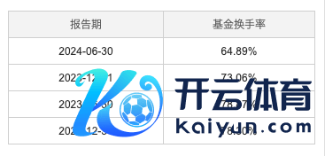 　　数据开端：天天基金